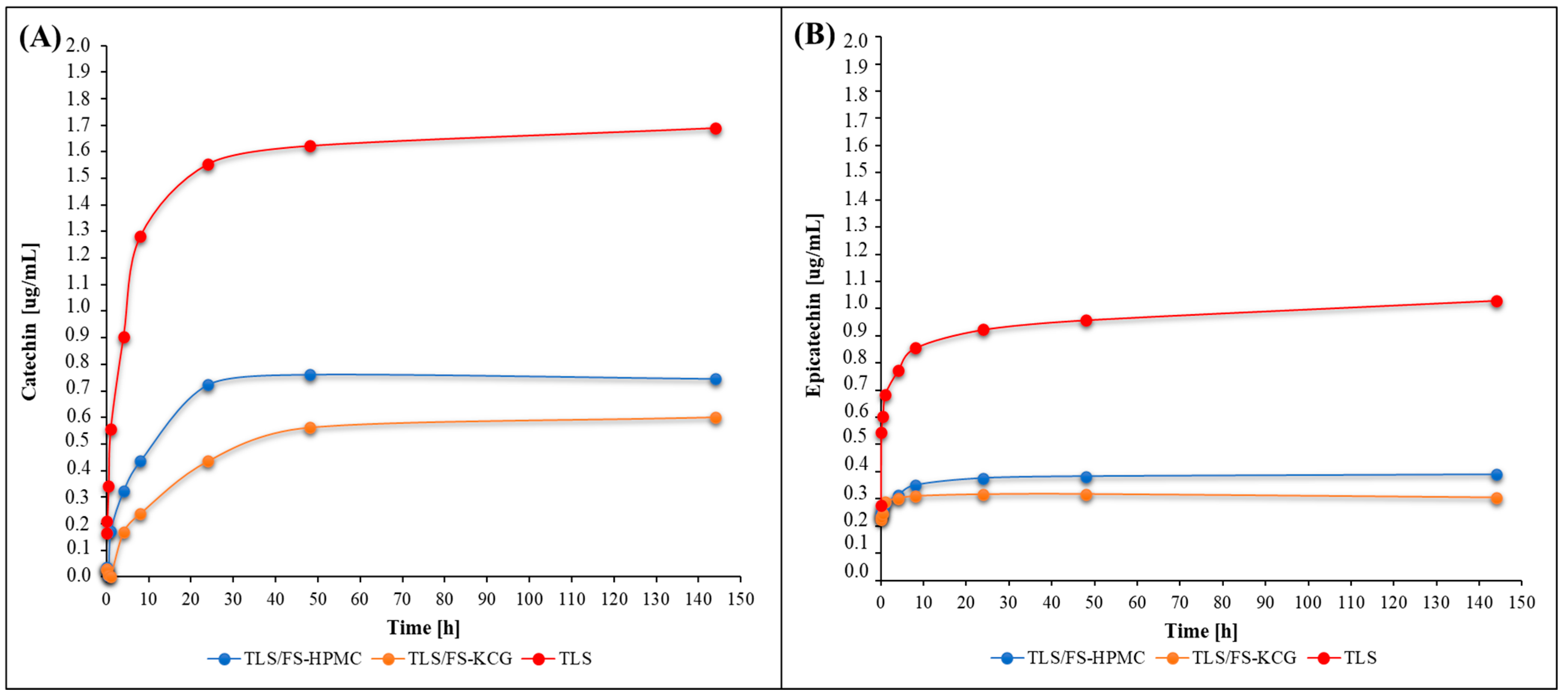 Polymers 15 03774 g005