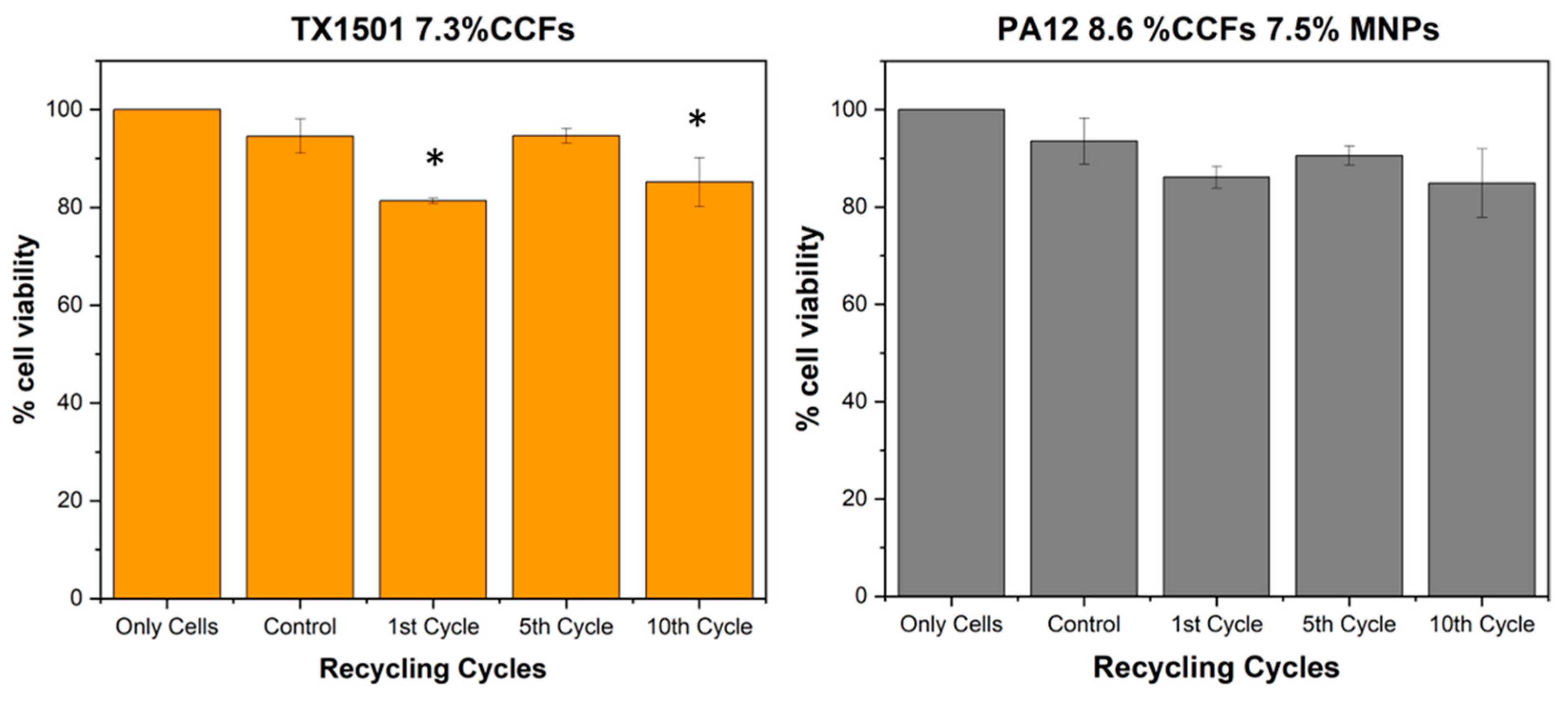 Polymers 15 03775 g015