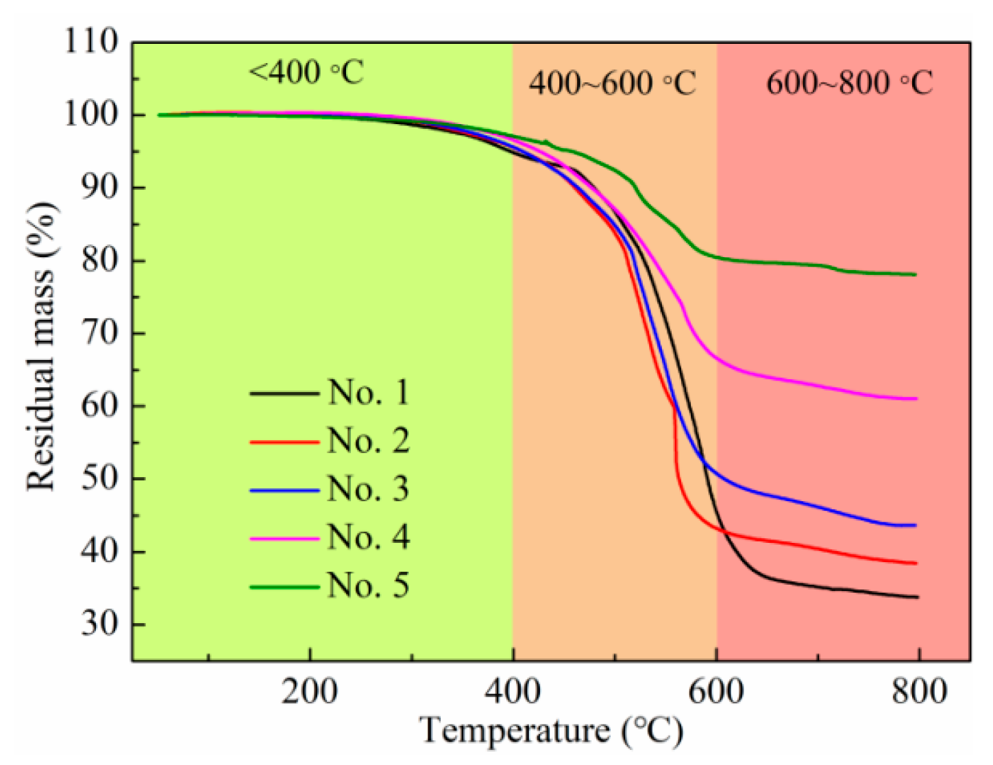 Polymers 15 03776 g003
