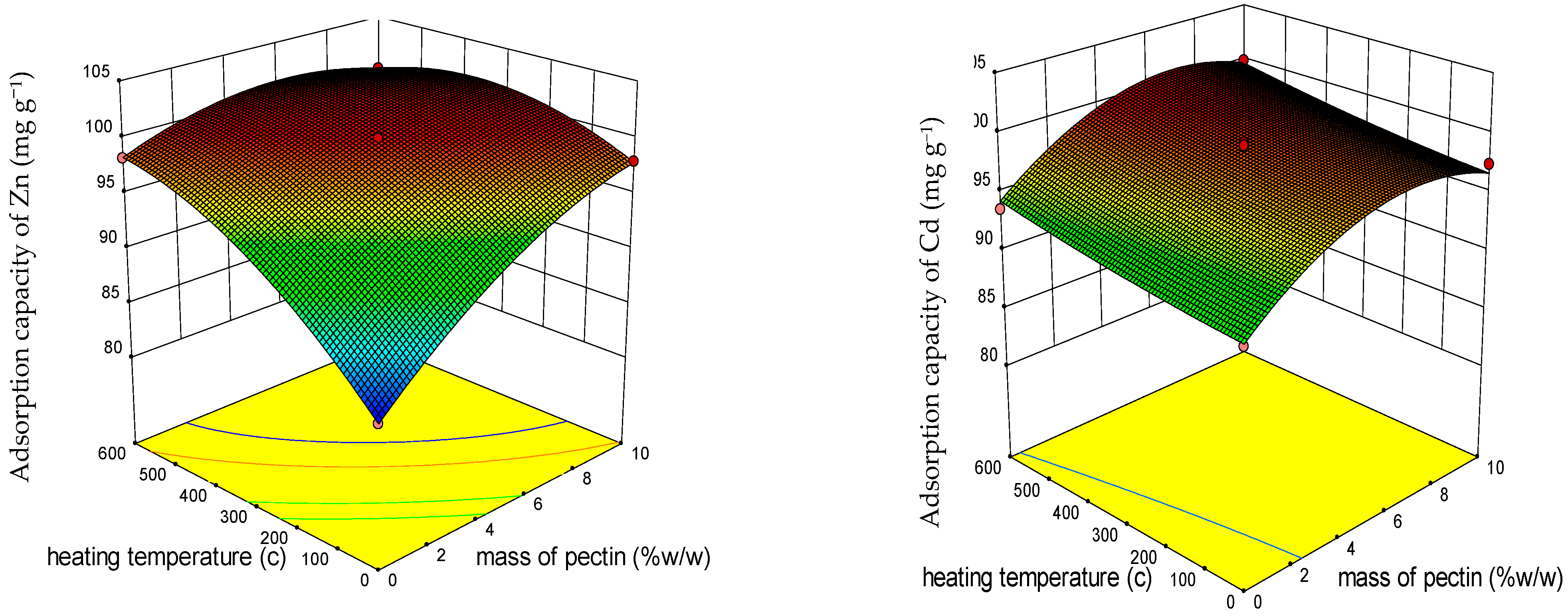 Polymers 15 03778 g003b