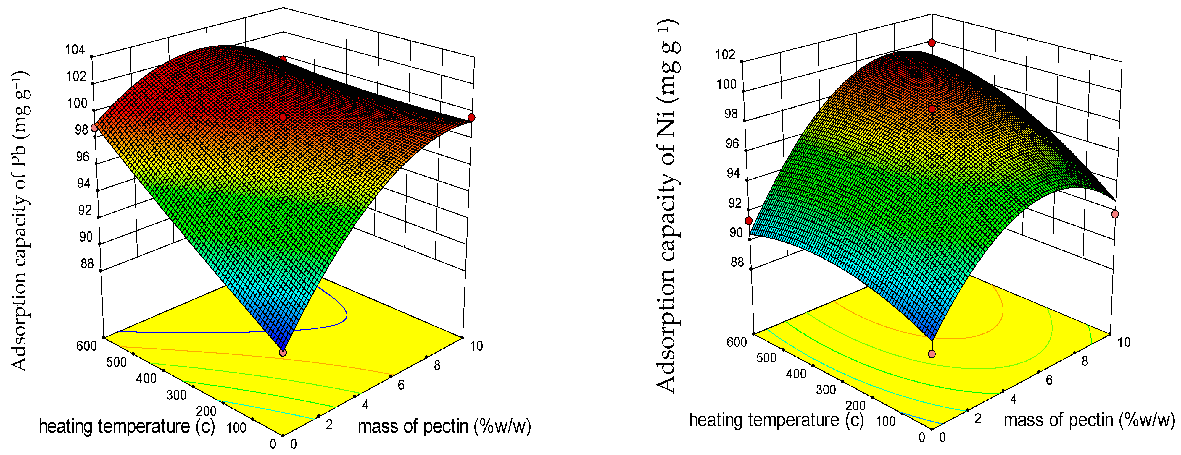 Polymers 15 03778 g004b