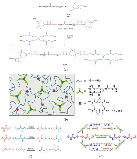 Polymers 15 03780 g011