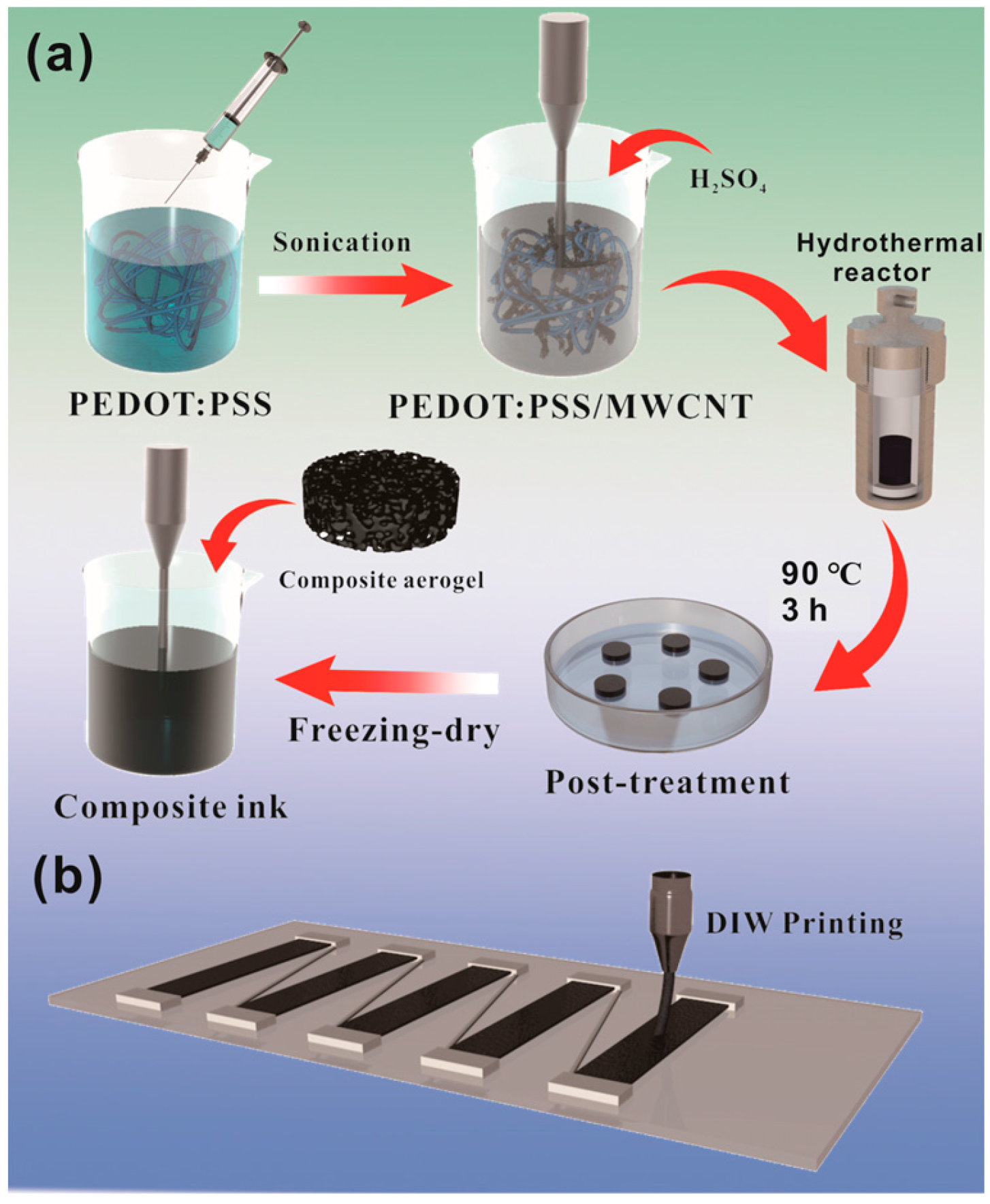 Polymers 15 03781 g001