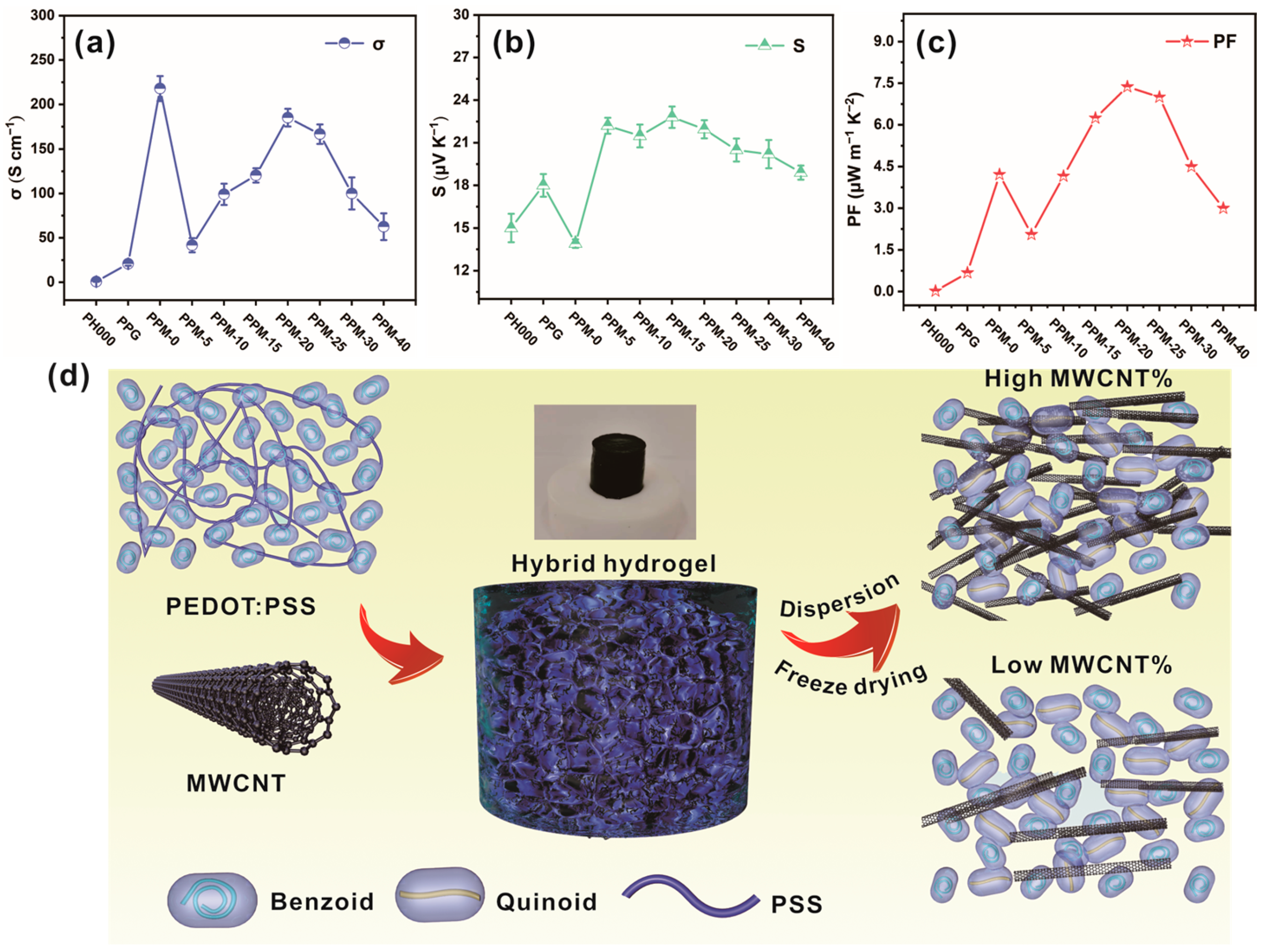 Polymers 15 03781 g003