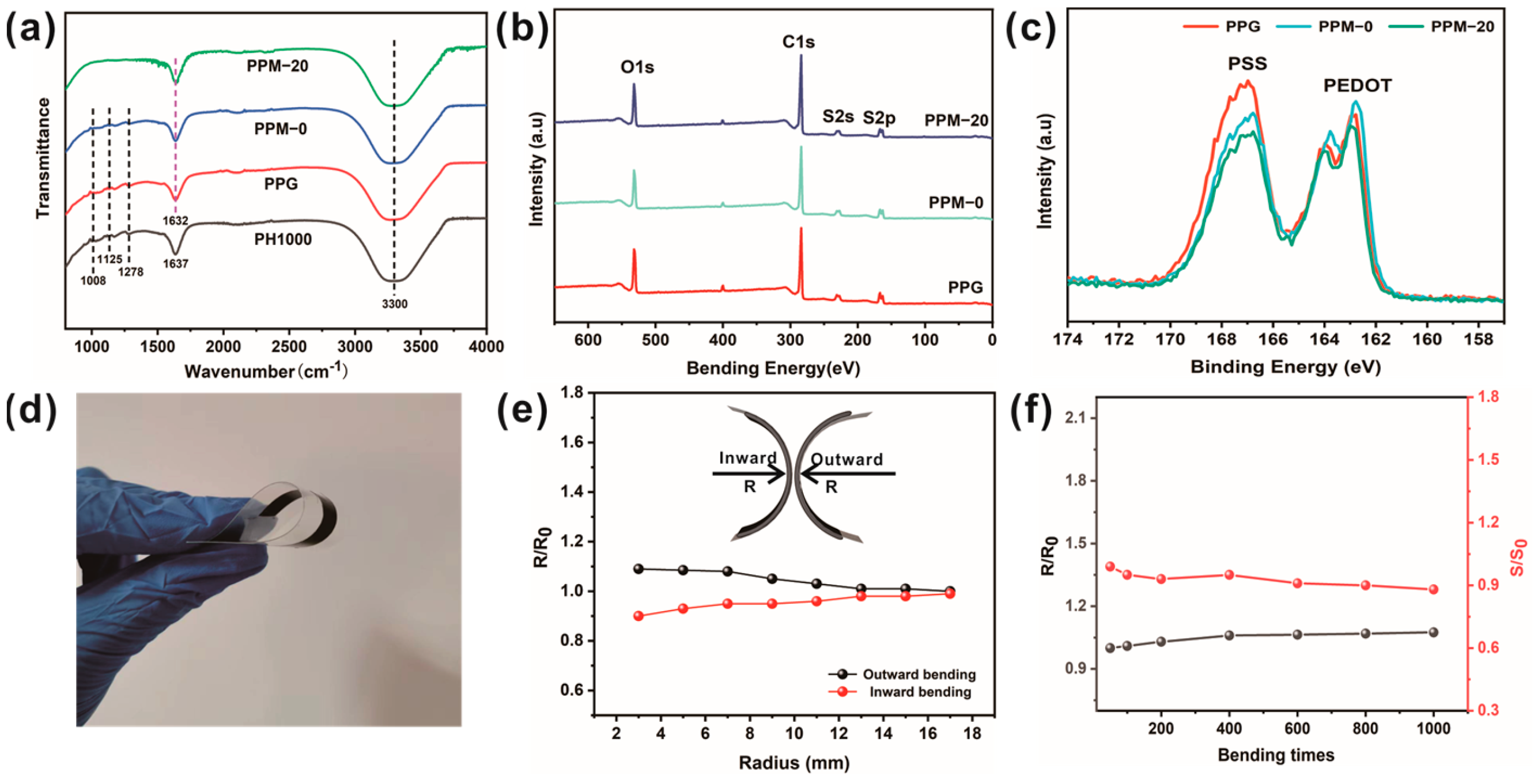 Polymers 15 03781 g004