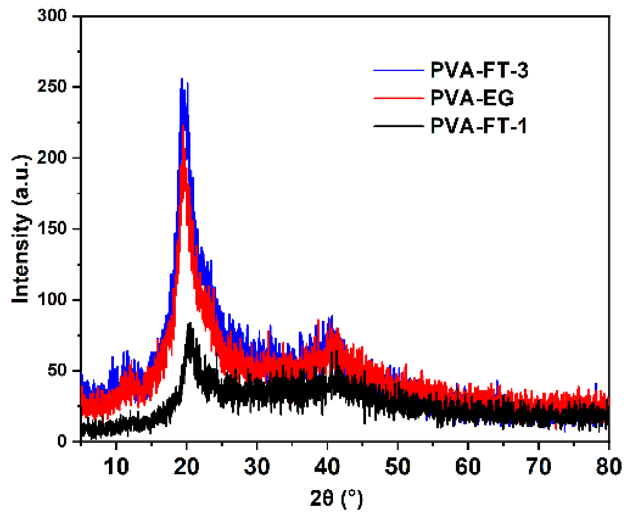 Polymers 15 03782 g004 Polymers 15 03782 g004