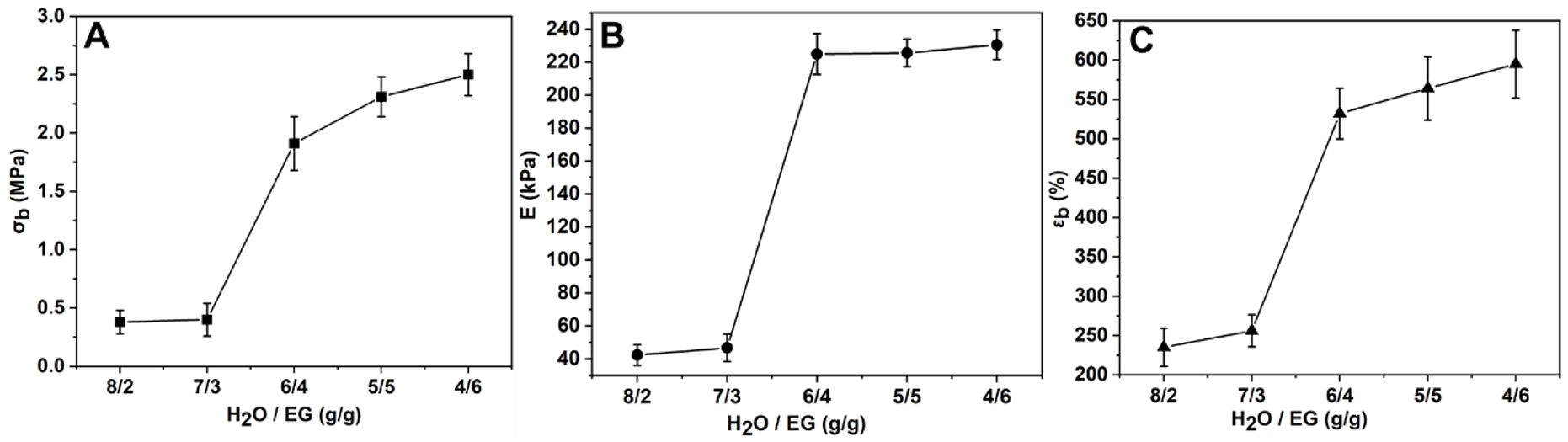 Polymers 15 03782 g007 Polymers 15 03782 g007