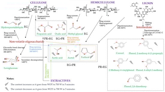 Polymers 15 03790 g006