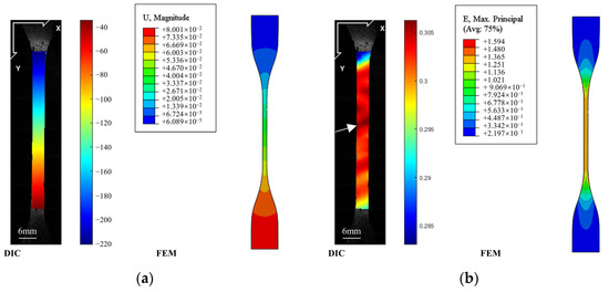 Polymers 15 03805 g0a1