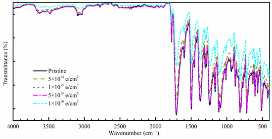 Polymers 15 03805 g0a2