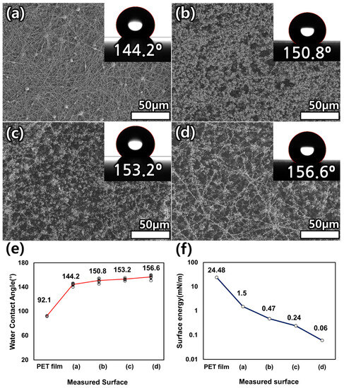 Polymers 15 03810 g003