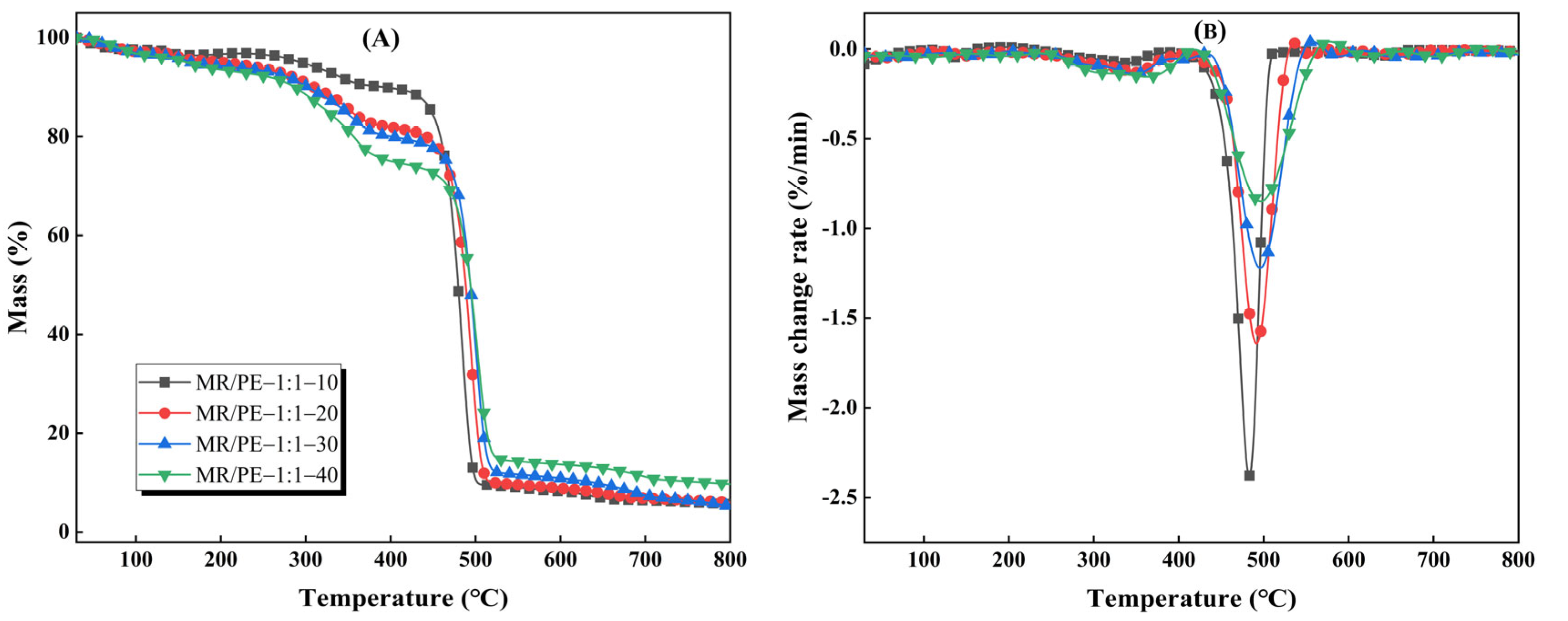 Polymers 15 03824 g004