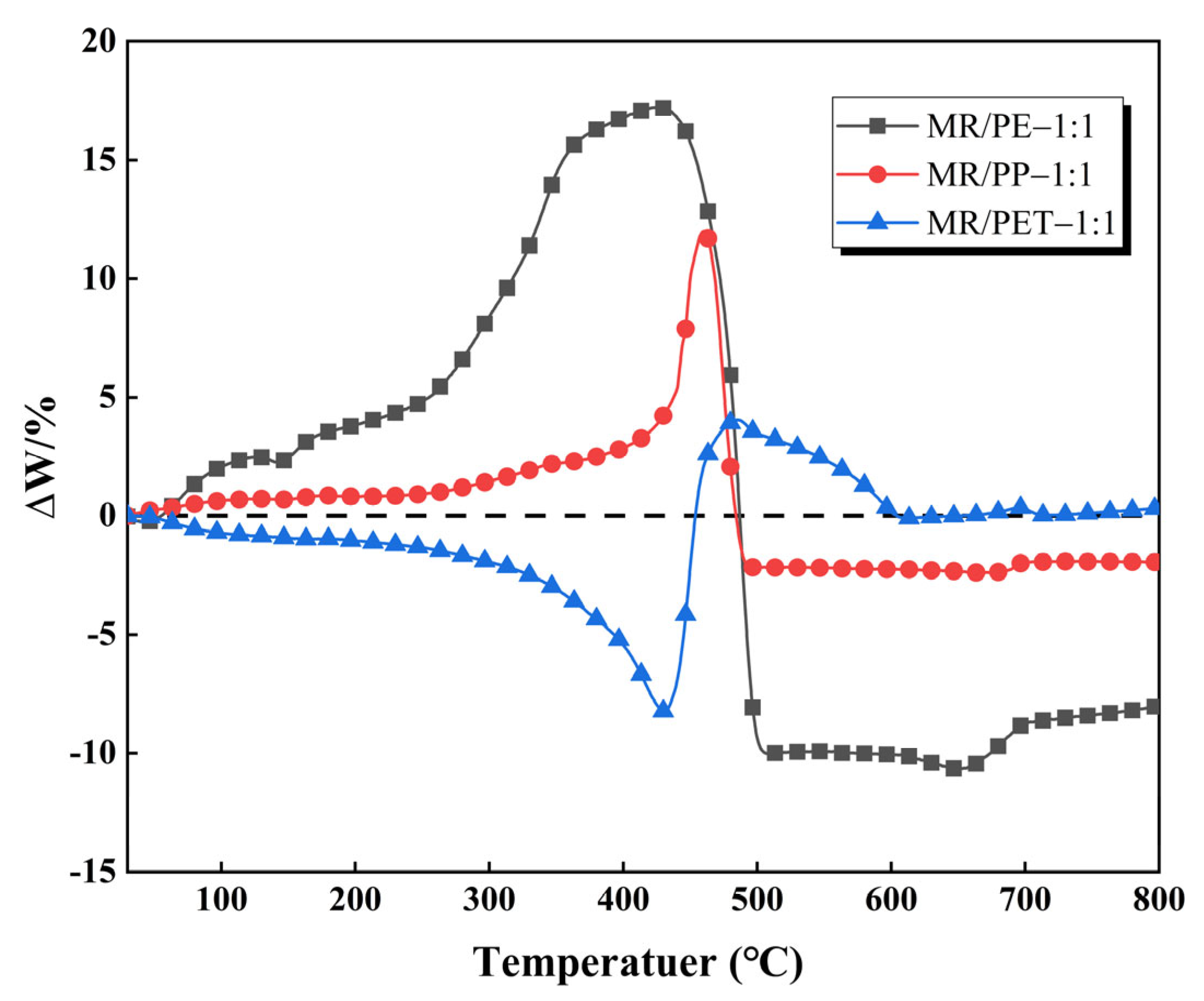 Polymers 15 03824 g005