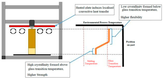 Polymers 15 03825 g005