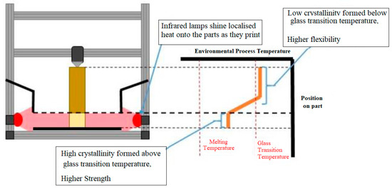 Polymers 15 03825 g006