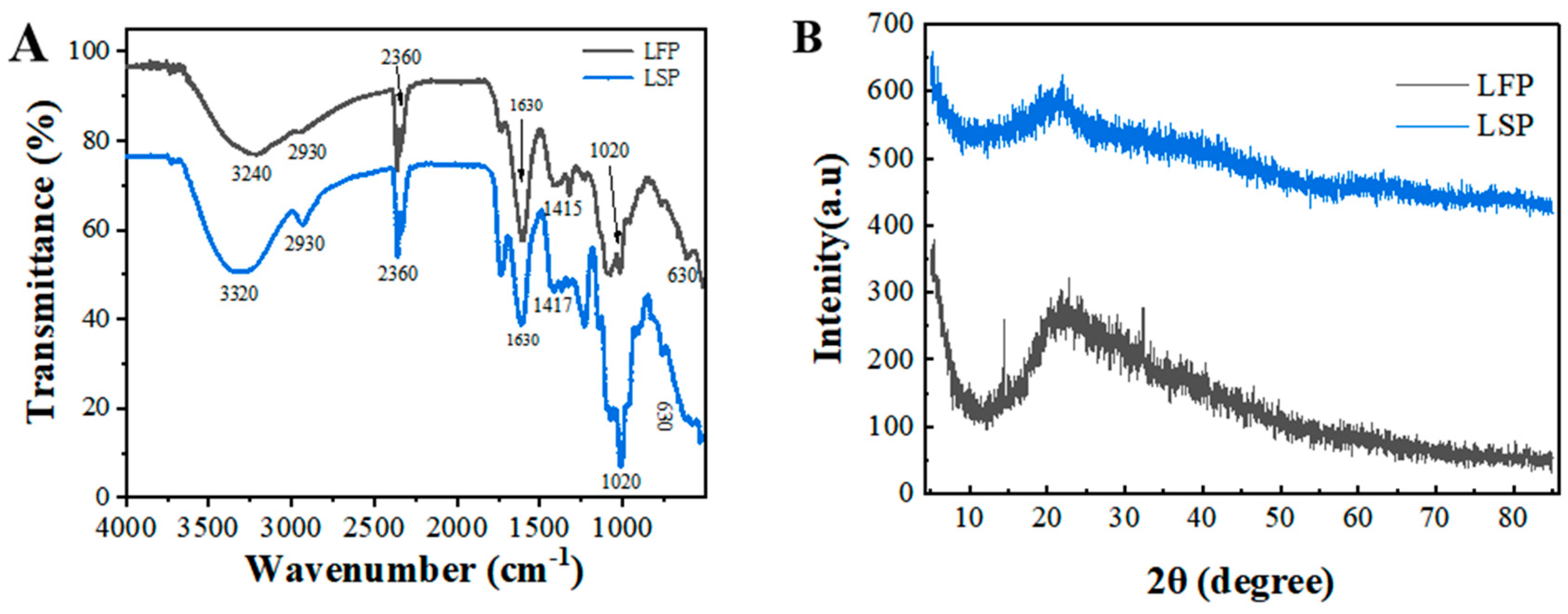 Polymers 15 03828 g001