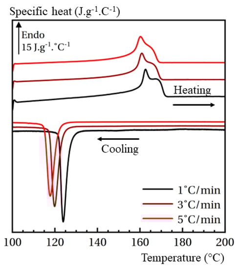 Polymers 15 03846 g0a1