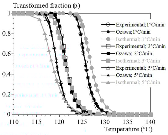 Polymers 15 03846 g0a4