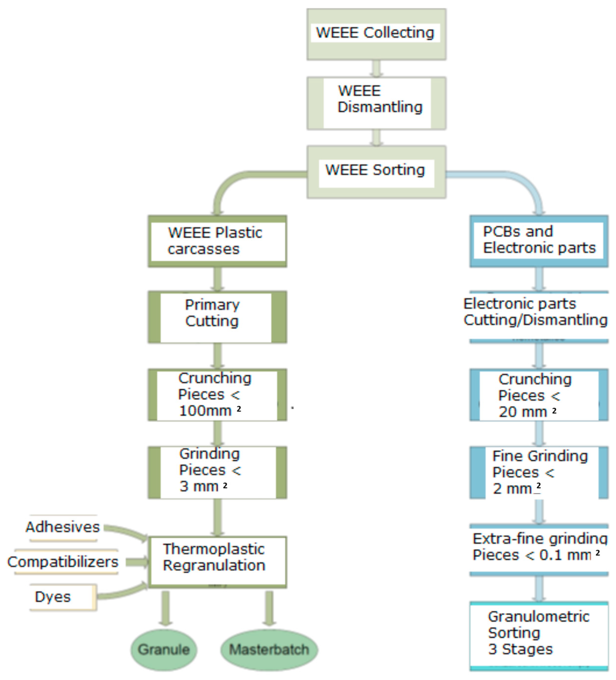 Polymers 15 03859 g001