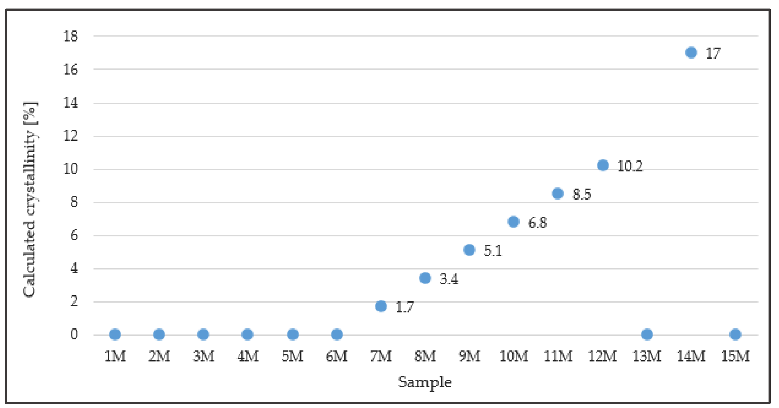 Polymers 15 03871 g003