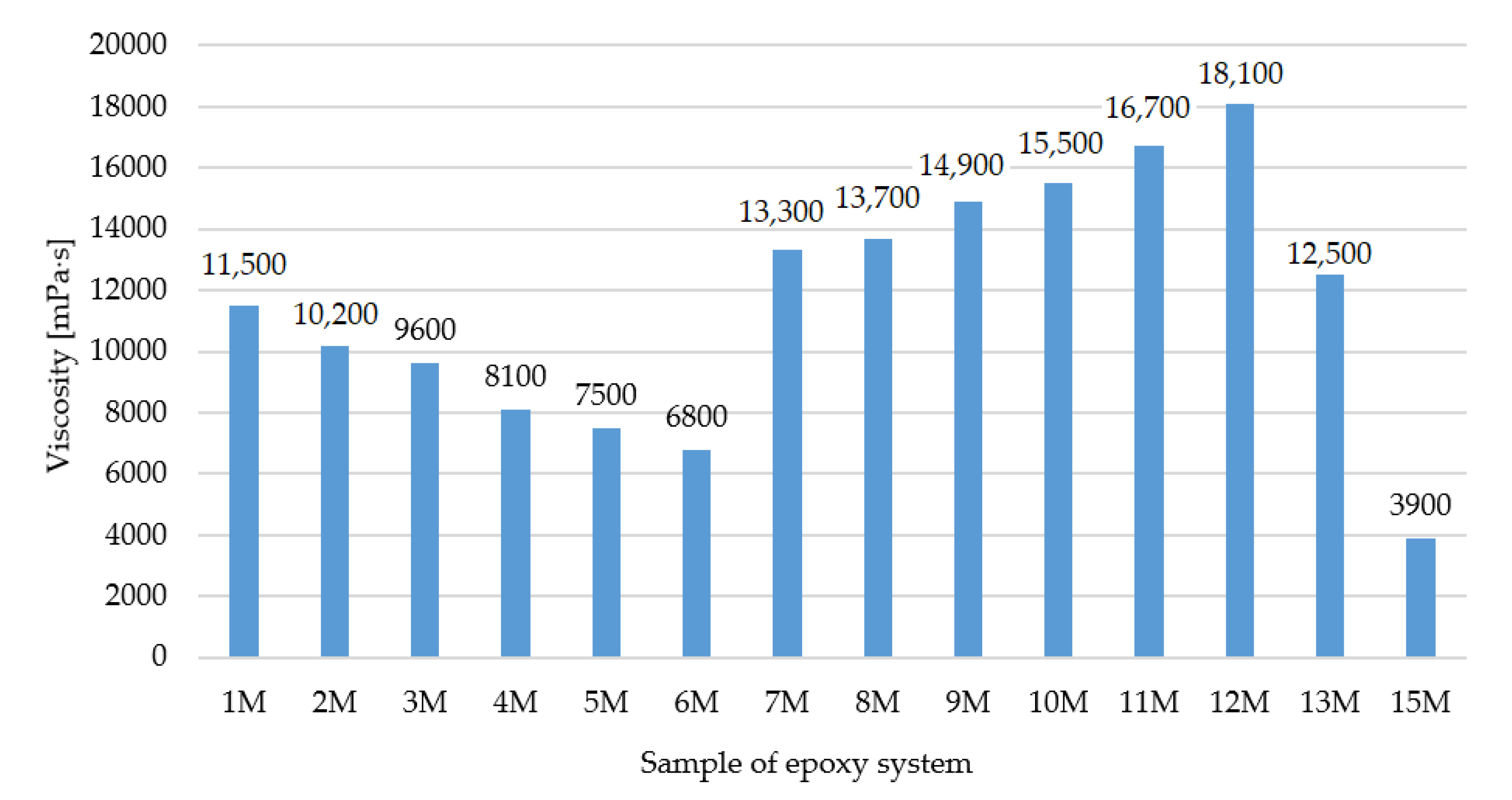 Polymers 15 03871 g006