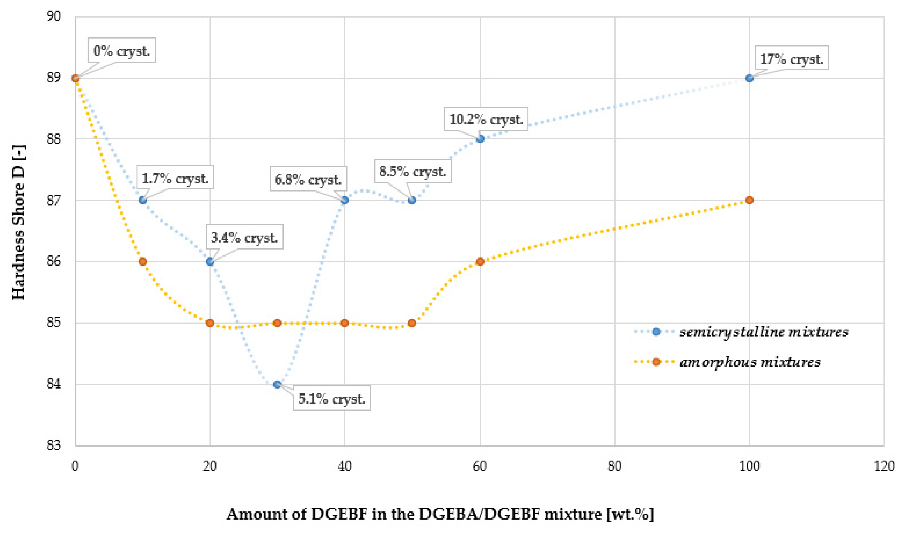 Polymers 15 03871 g007