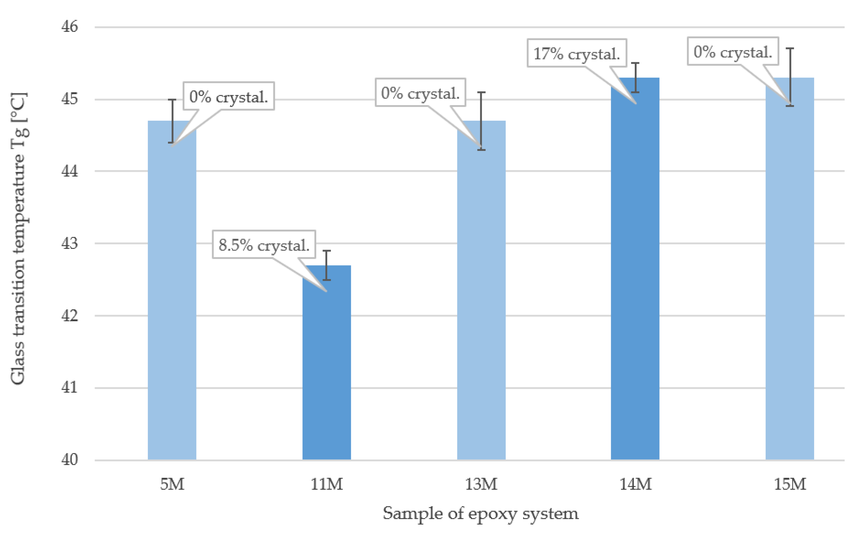 Polymers 15 03871 g009