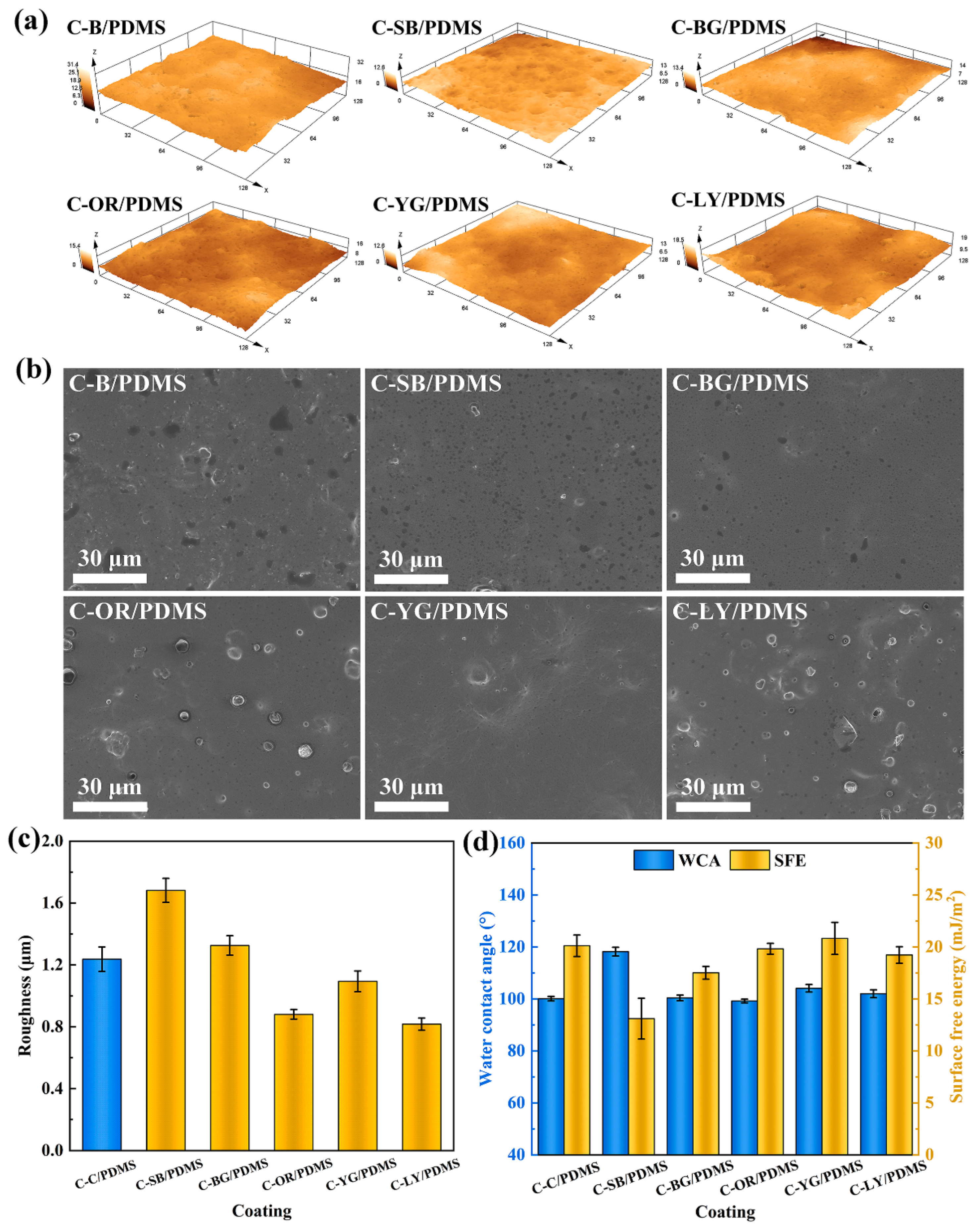 Polymers 15 03873 g003