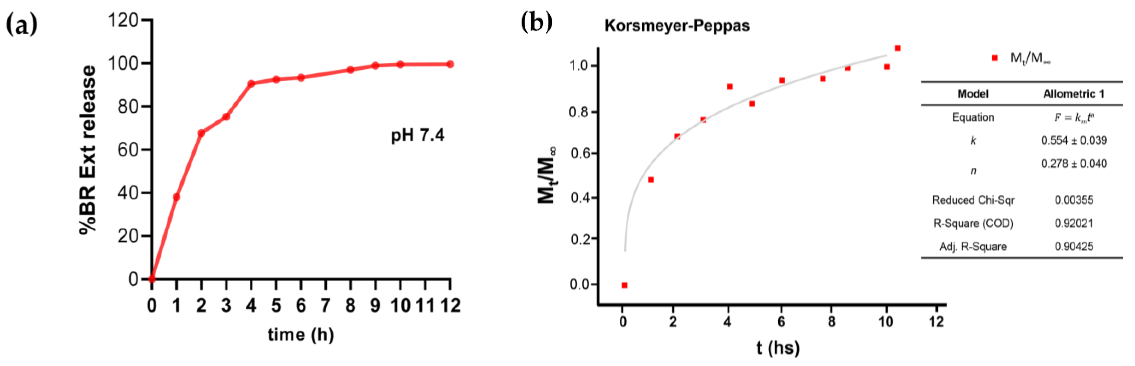 Polymers 15 03875 g006