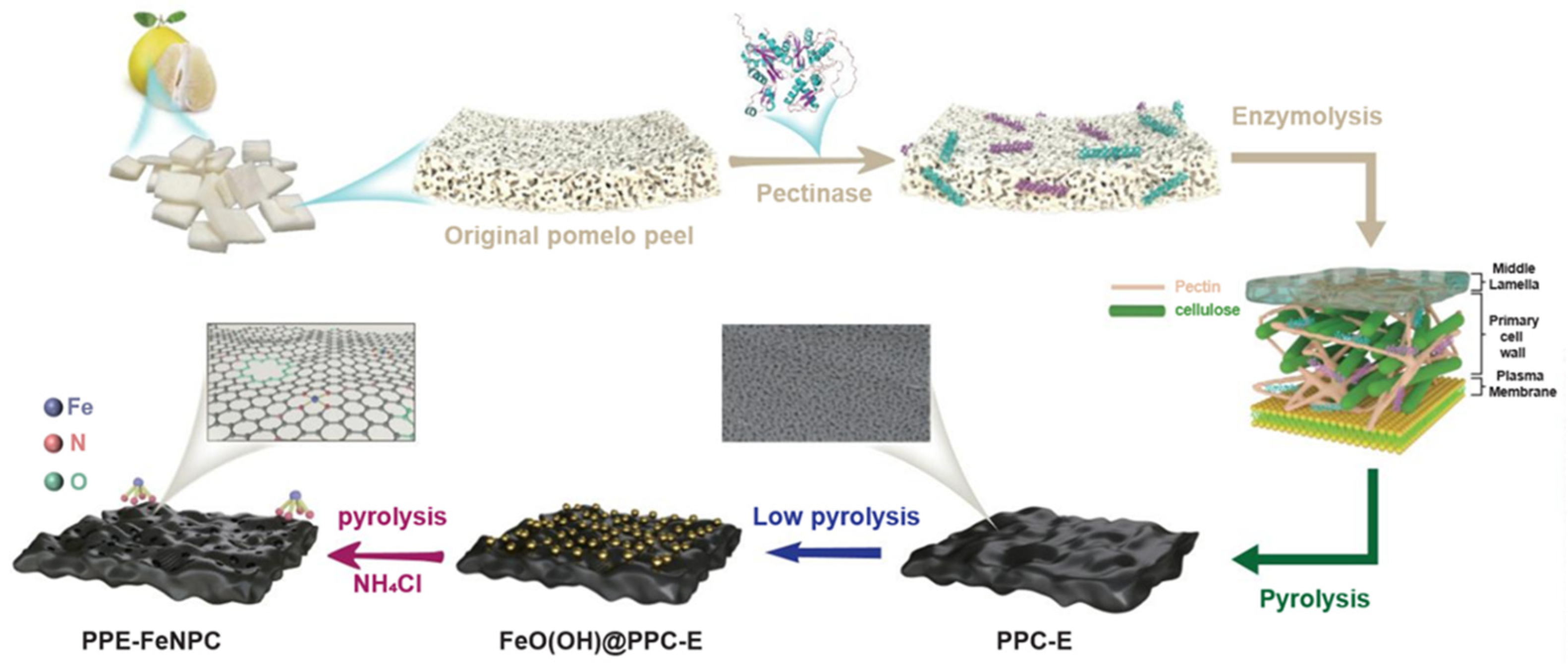 Polymers 15 03879 sch001 Polymers 15 03879 sch001