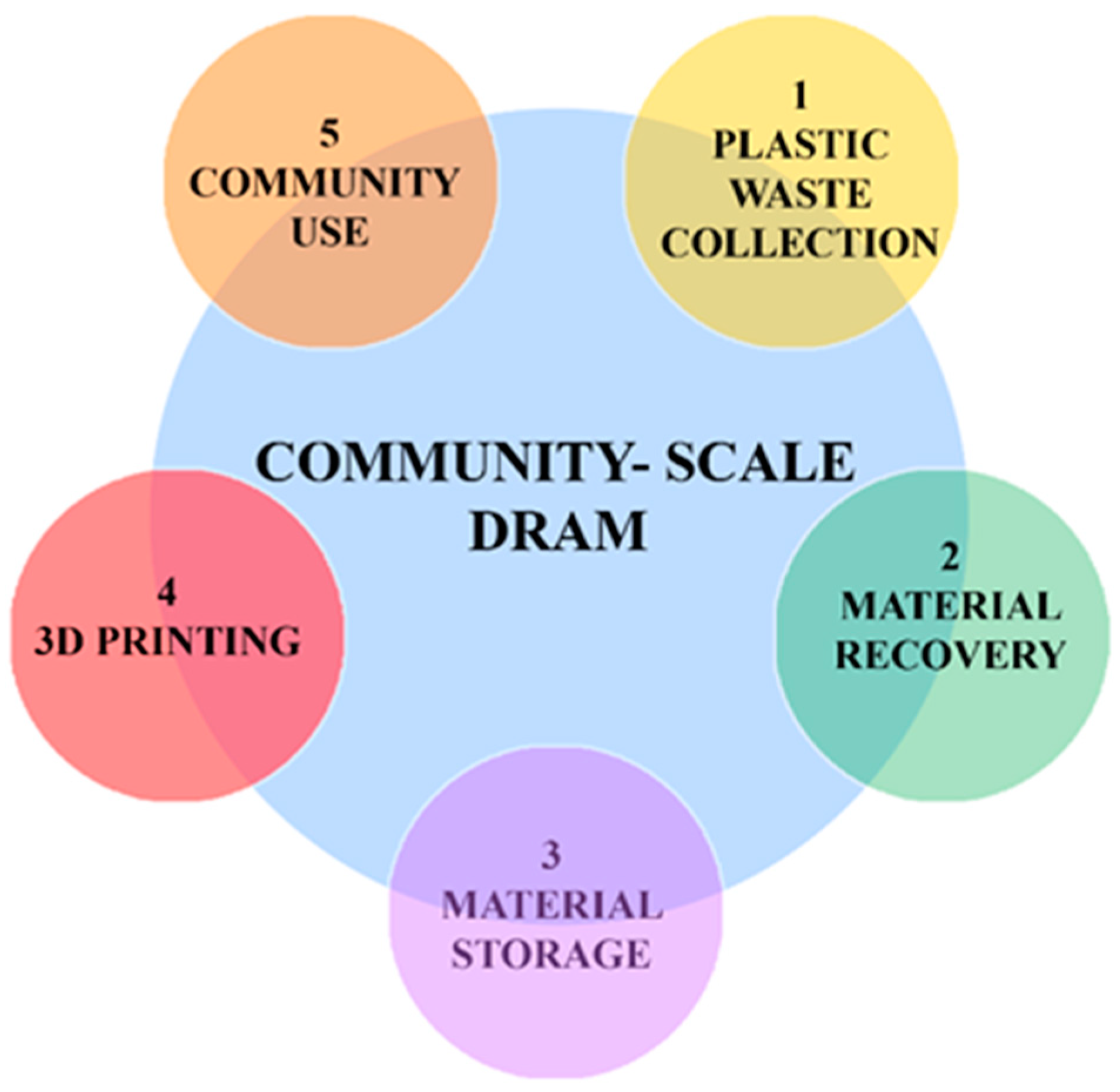 Polymers 15 03881 g007