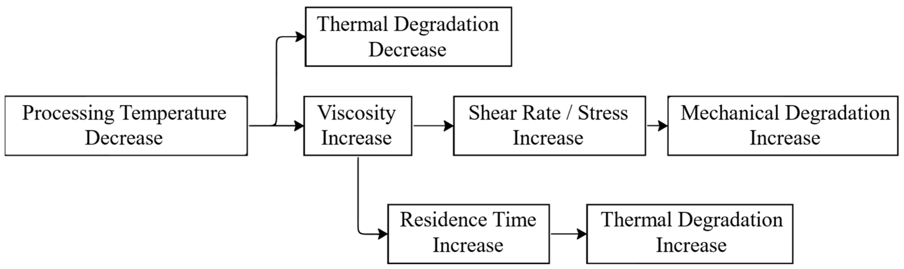 Polymers 15 03881 g010