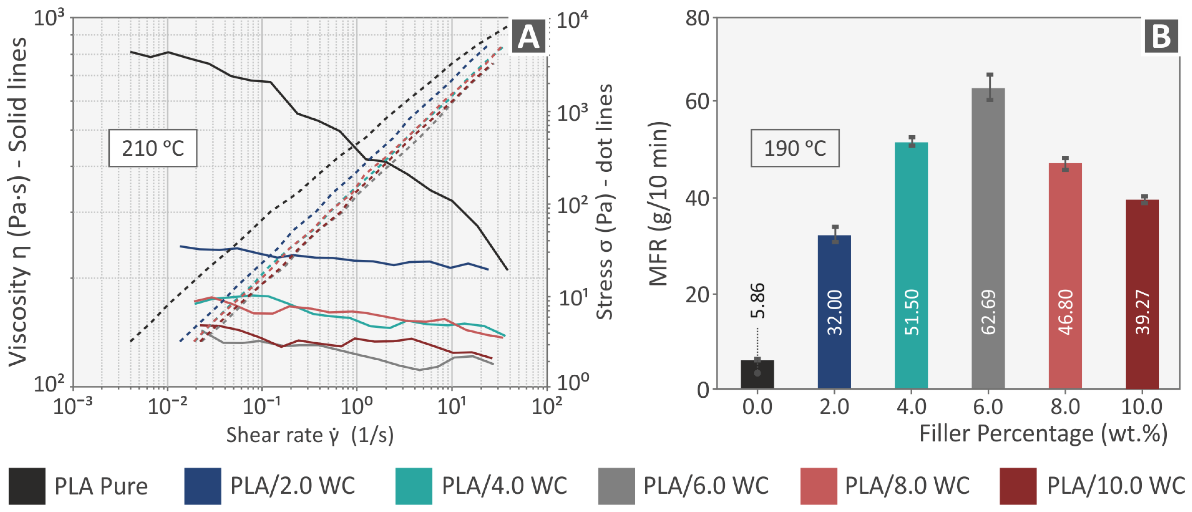 Polymers 15 03883 g005