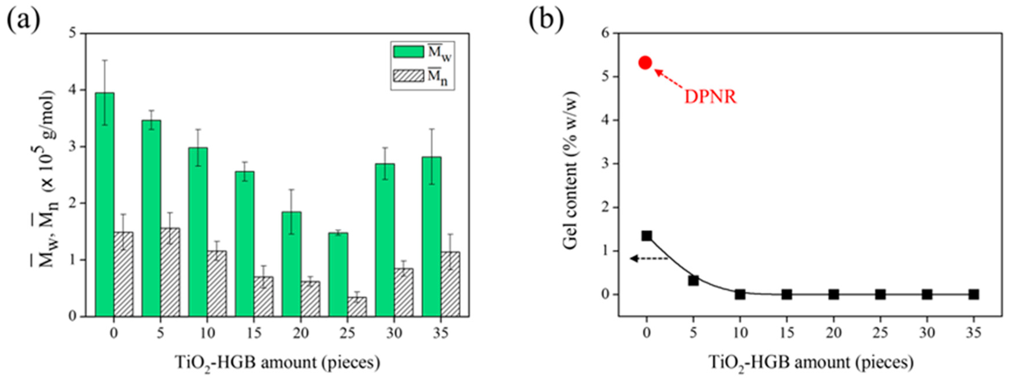 Polymers 15 03885 g005