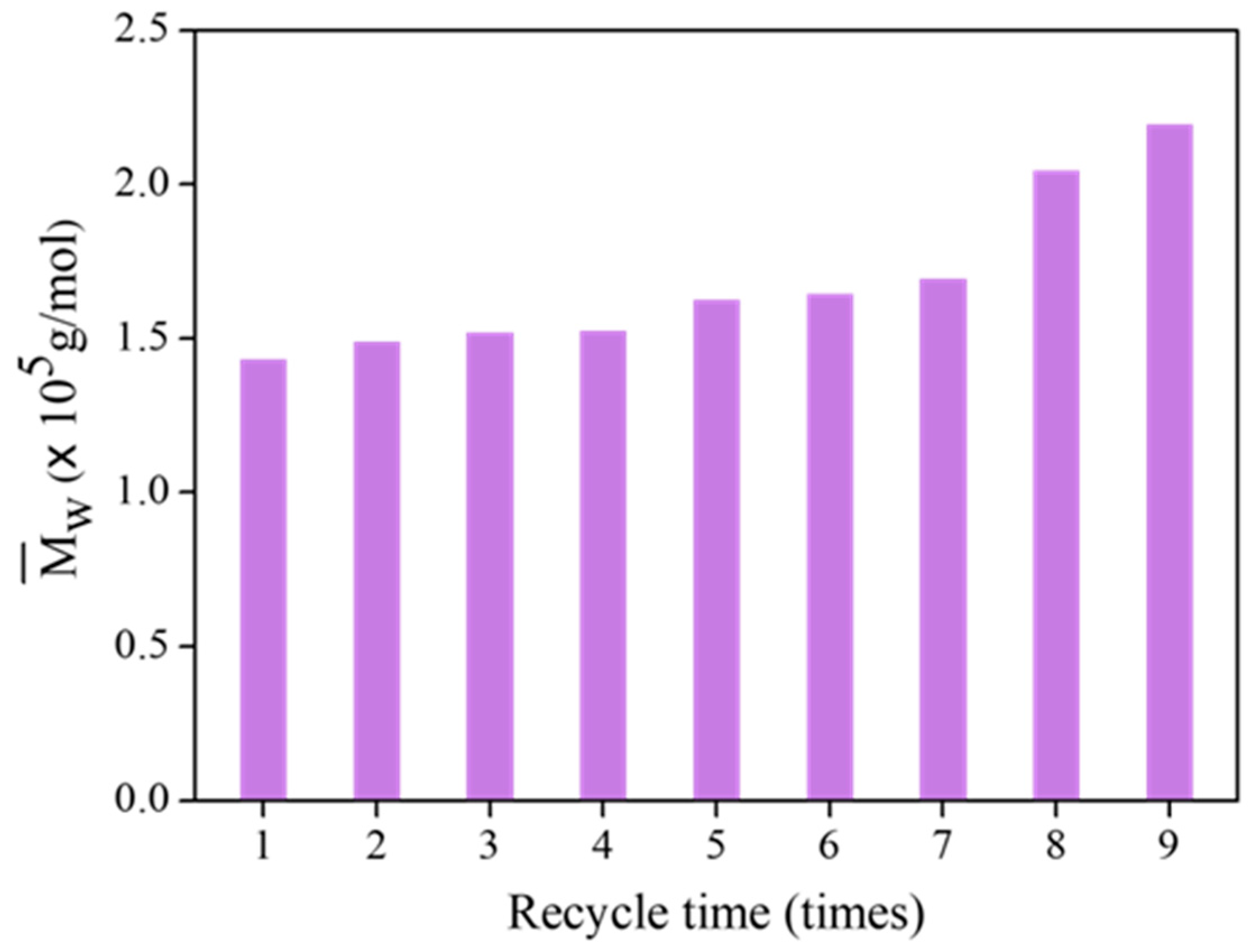 Polymers 15 03885 g013