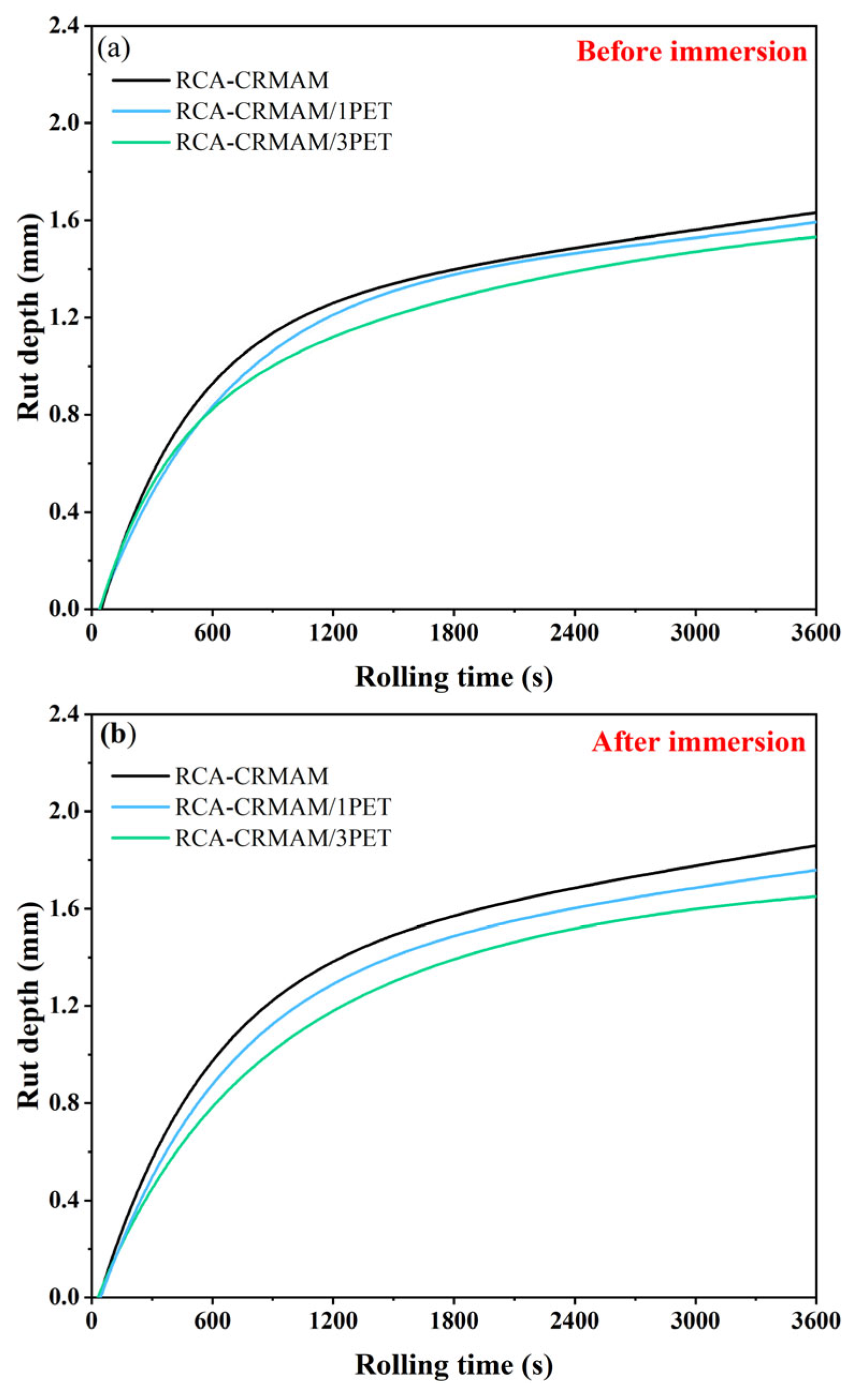 Polymers 15 03893 g012