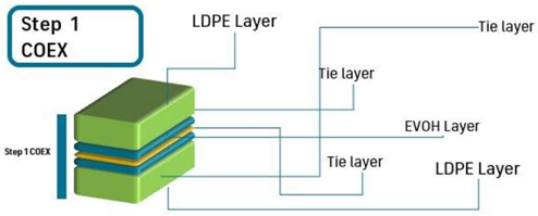 Polymers 15 03899 i001