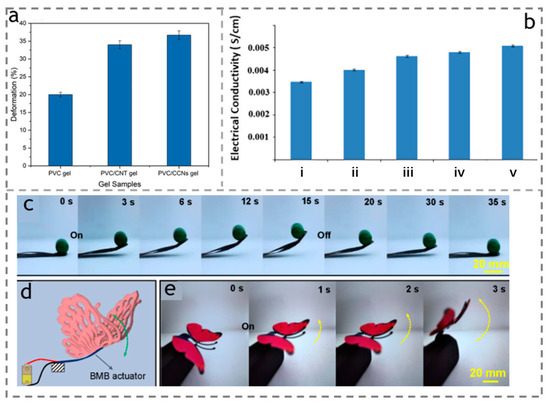 Polymers 15 03905 g009