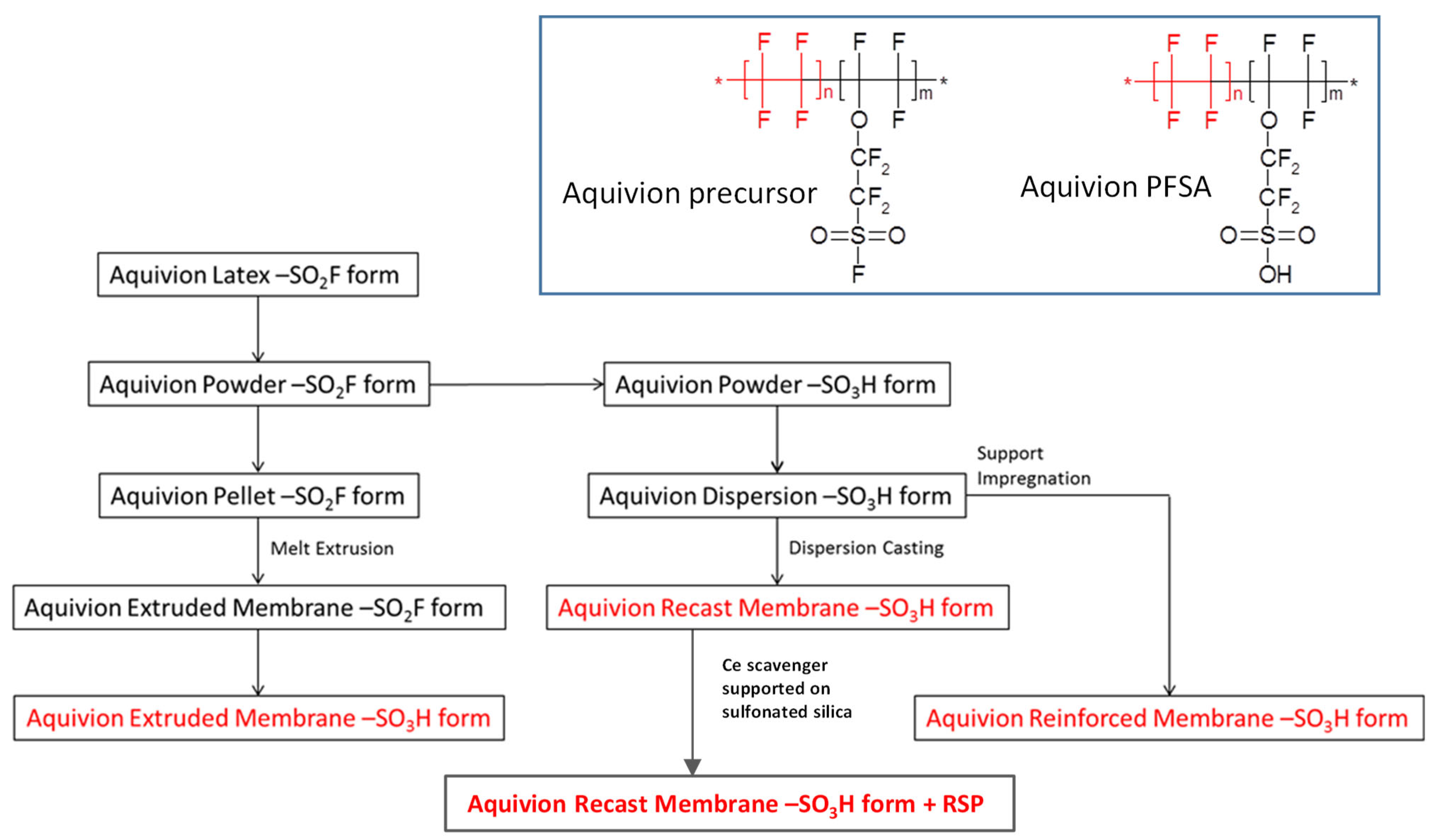 Polymers 15 03906 g001