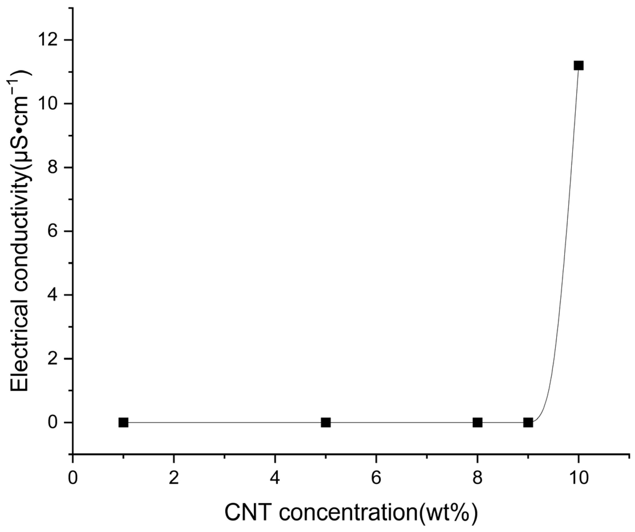 Polymers 15 03909 g013