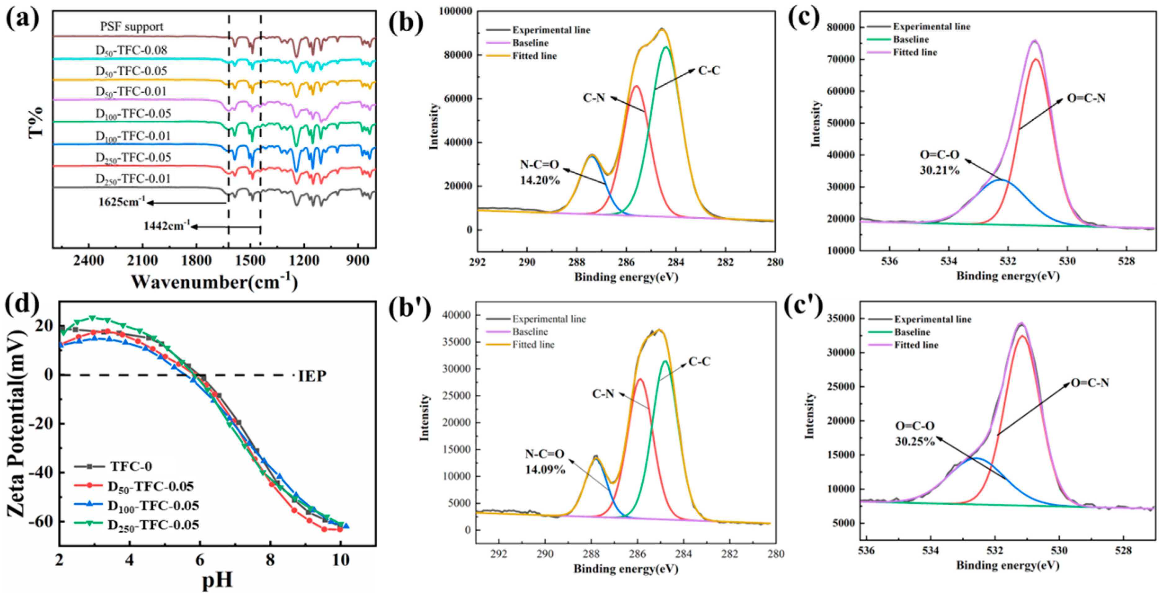 Polymers 15 03912 g004