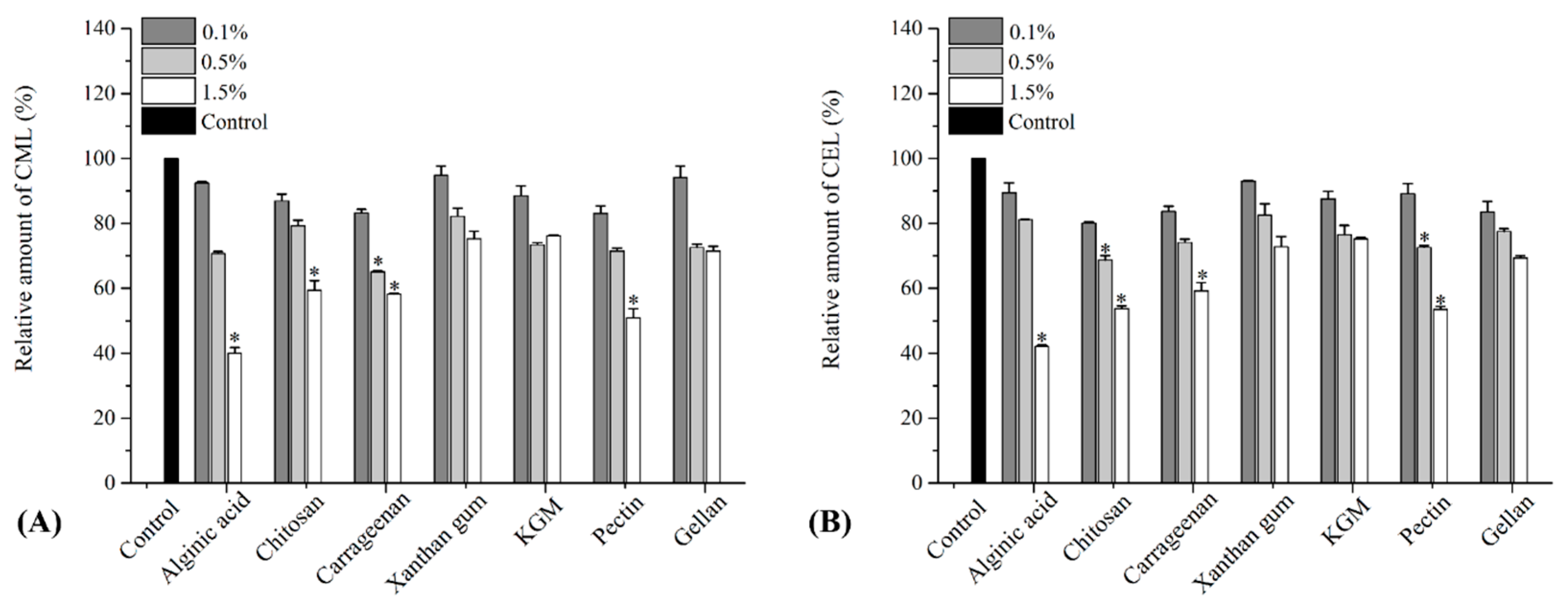 Polymers 15 03914 g002