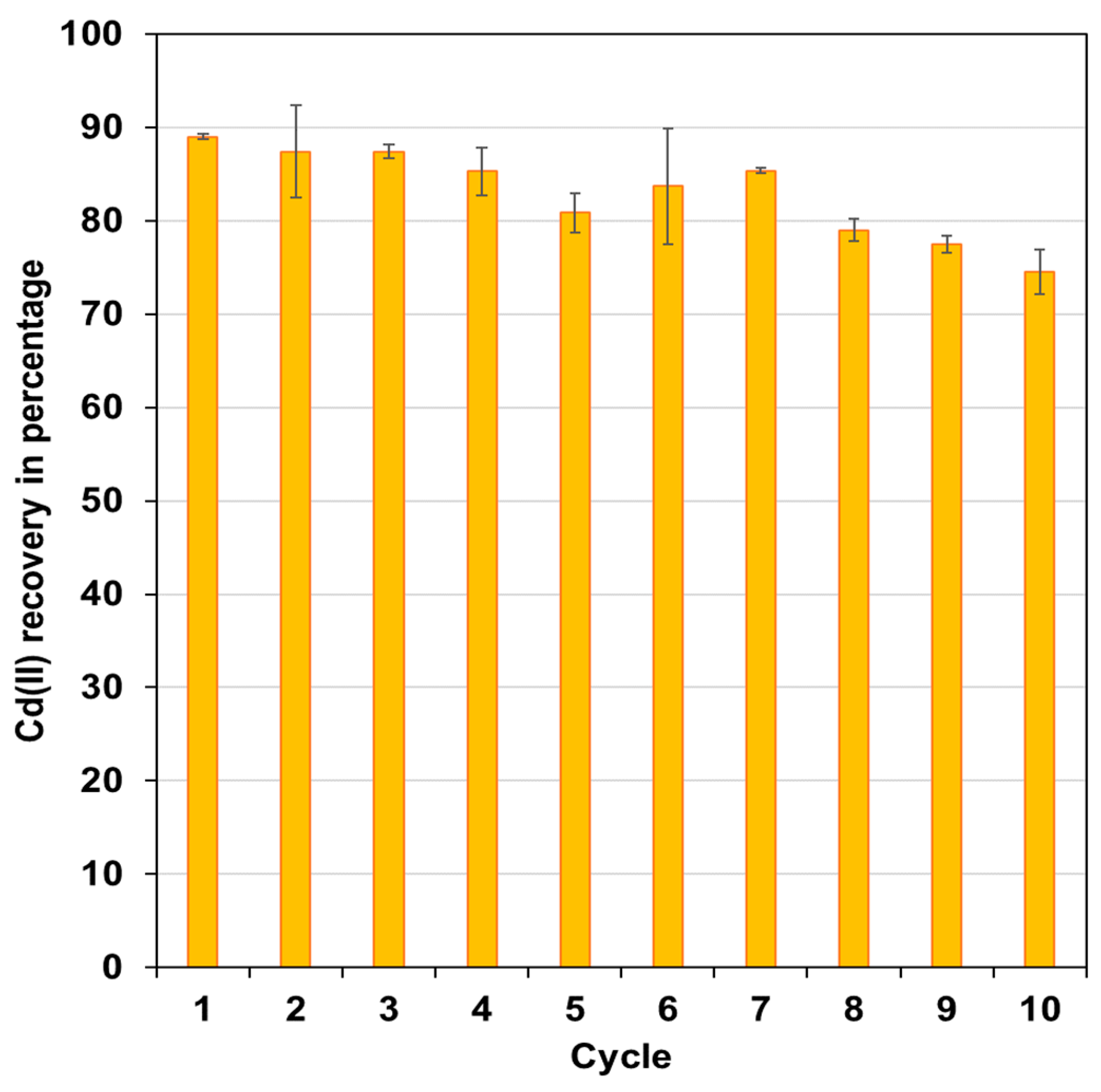 Polymers 15 03917 g007