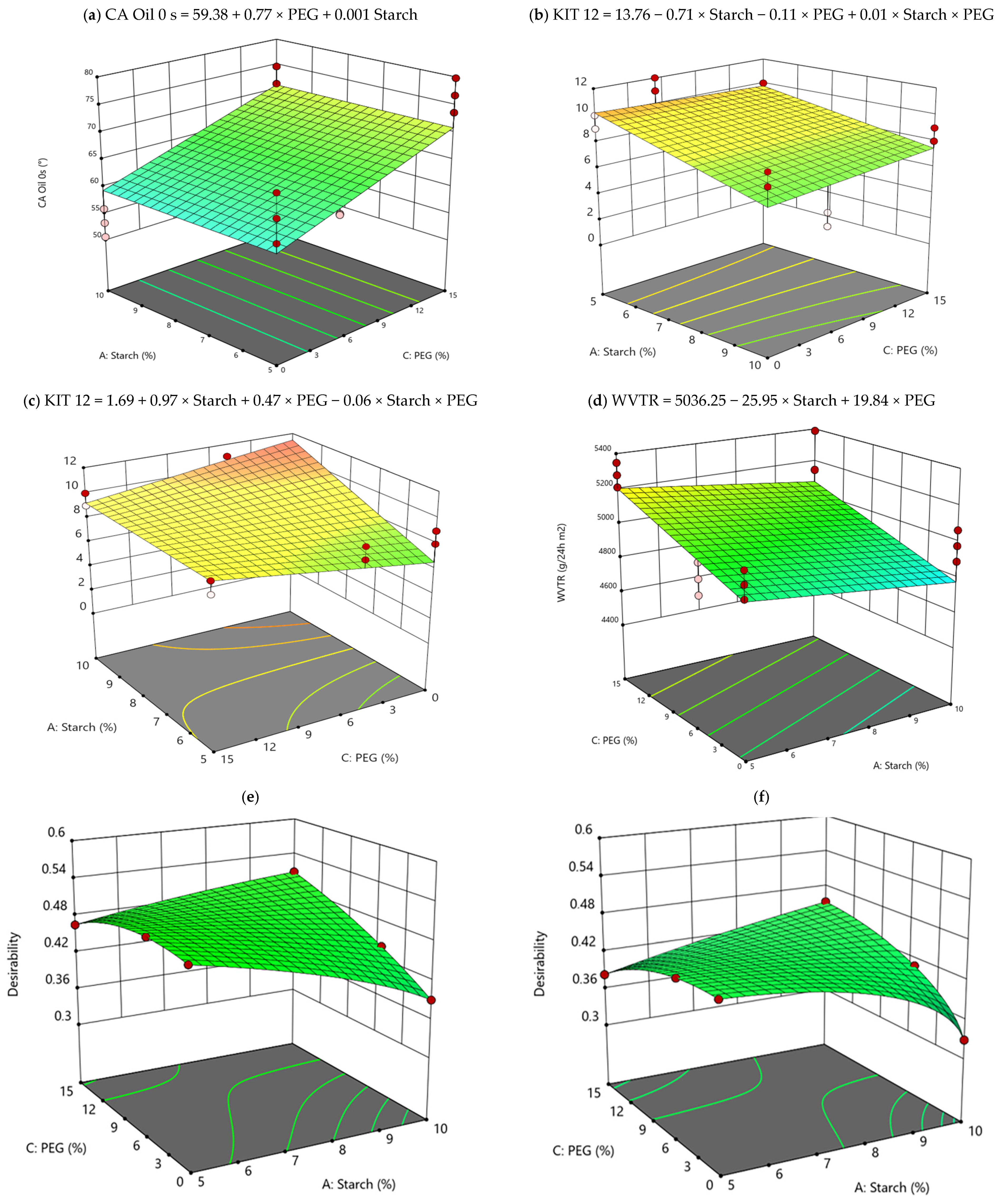 Polymers 15 03921 g003