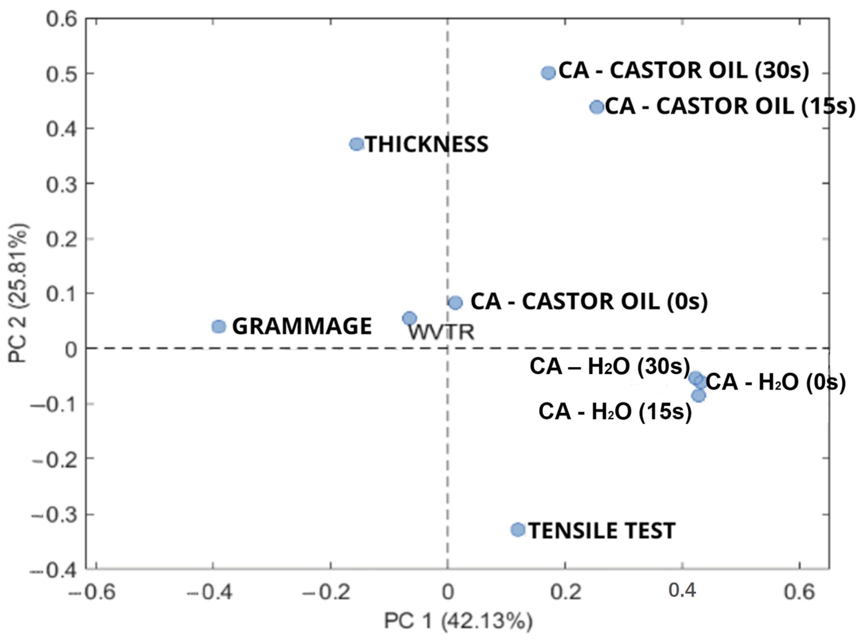 Polymers 15 03921 g005
