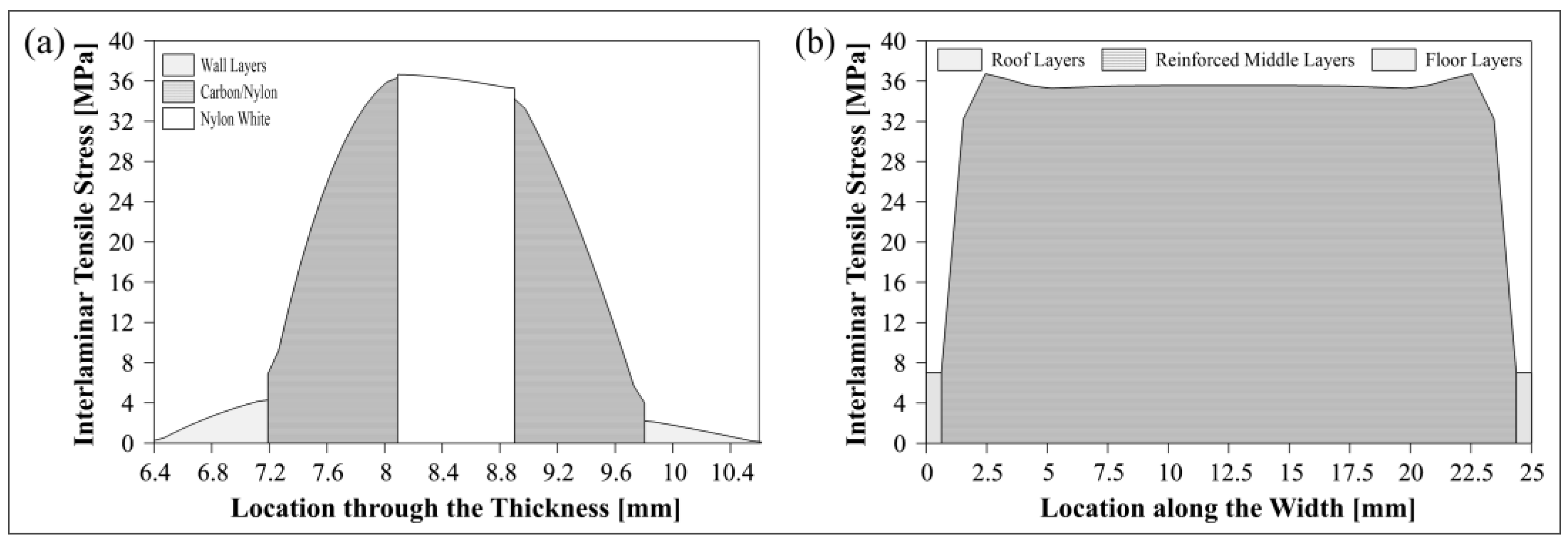Polymers 15 03928 g019