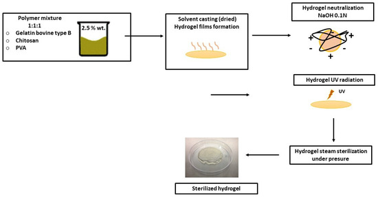 Polymers 15 03938 g0a1