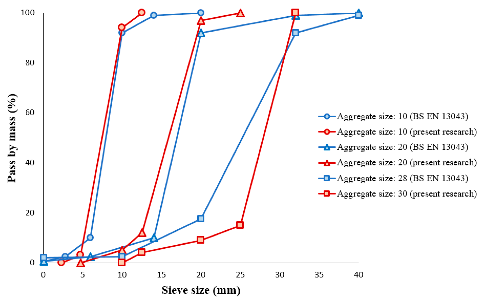Polymers 15 03939 g002