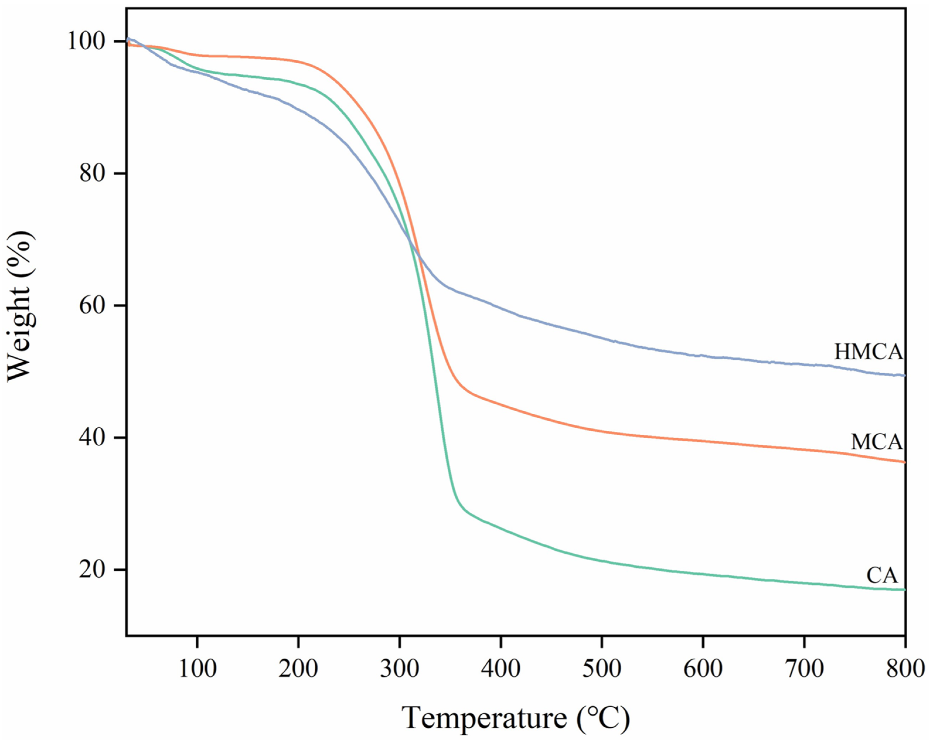 Polymers 15 03941 g003 Polymers 15 03941 g003