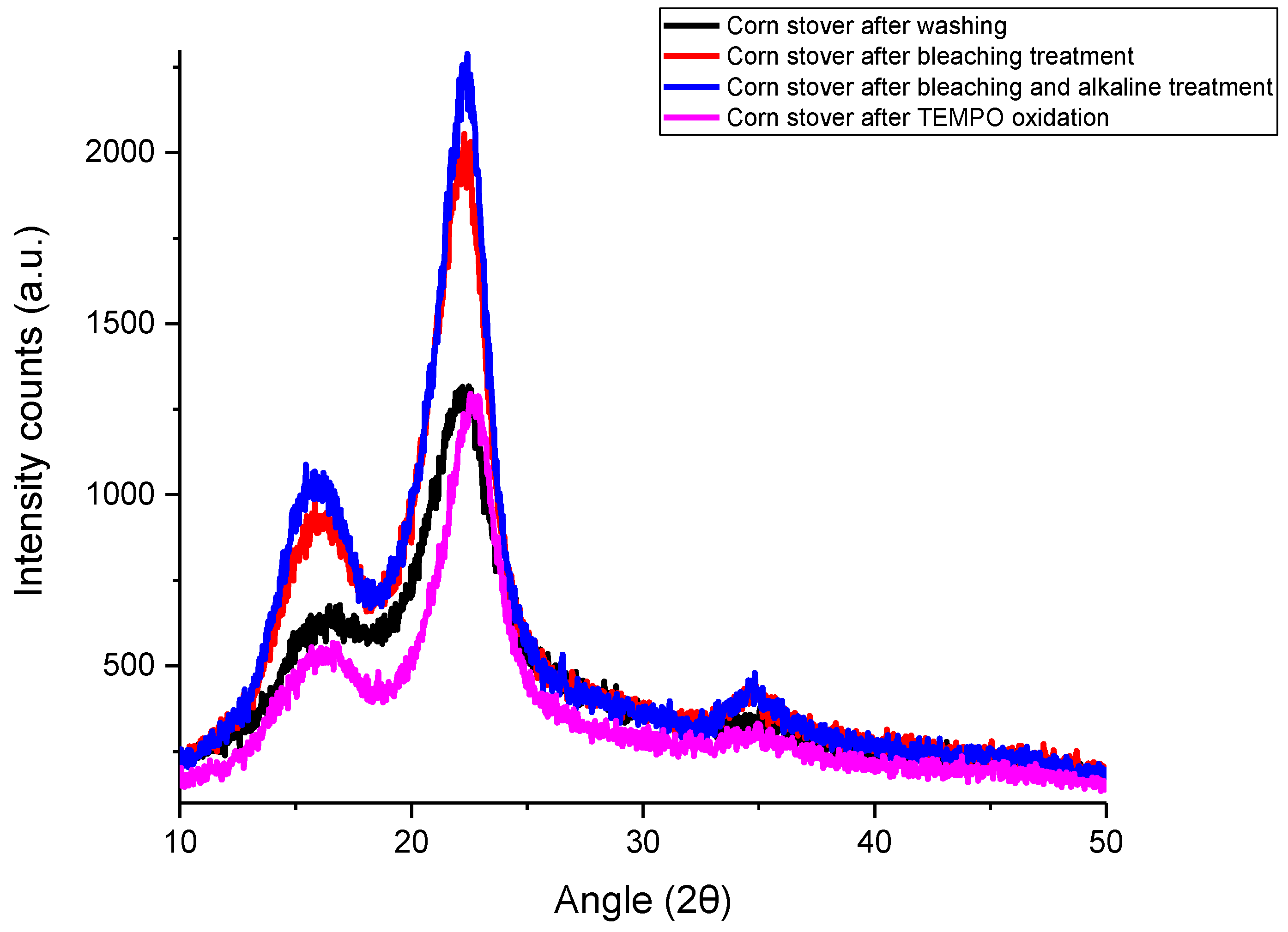 Polymers 15 03946 g001